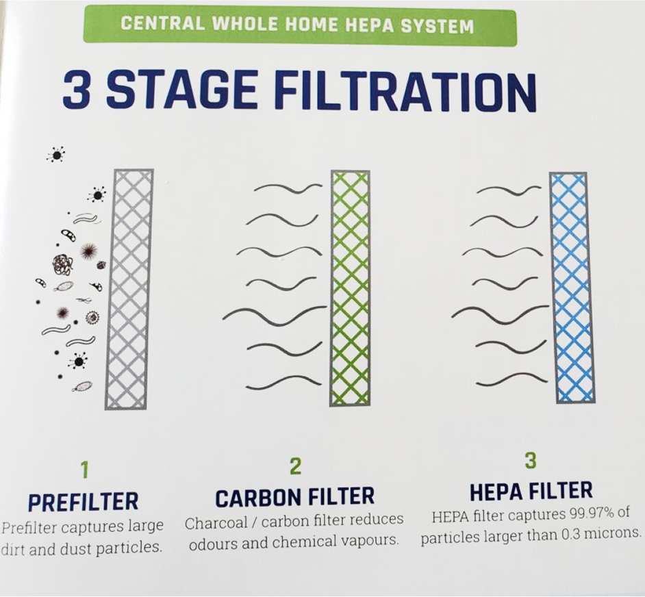 3 Stages of Filtration