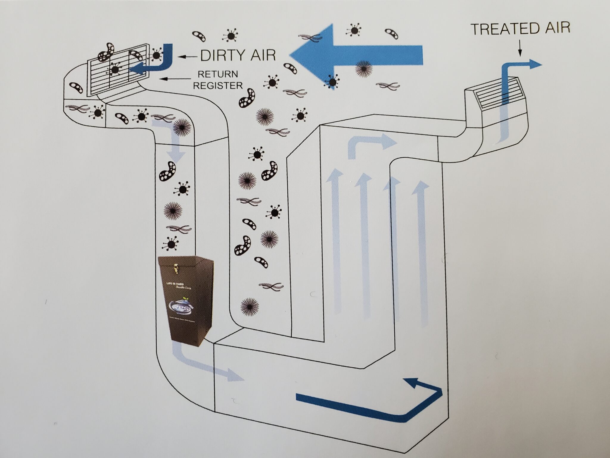 Rps Central Whole Home Hepa System Vacu Duct Cleaning Services